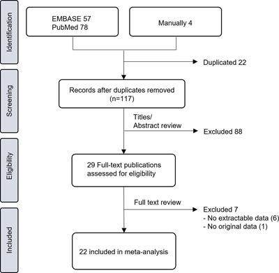 Meta-Analysis on the Neutrophil-Lymphocyte Ratio in Rectal Cancer Treated With Preoperative Chemoradiotherapy: Prognostic Value of Pre- and Post-Chemoradiotherapy Neutrophil-Lymphocyte Ratio